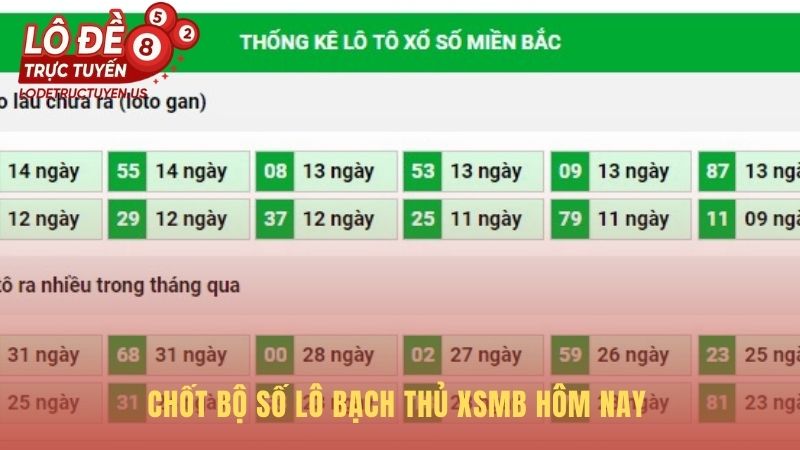 Bộ số lô bạch thủ 85 được chốt từ cơ sở soi cầu rõ ràng